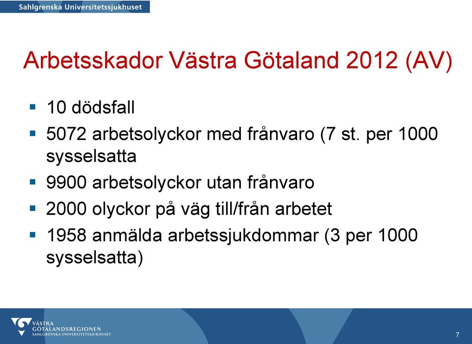 per 1000 sysselsatta 9900 arbetsolyckor utan frånvaro 2000