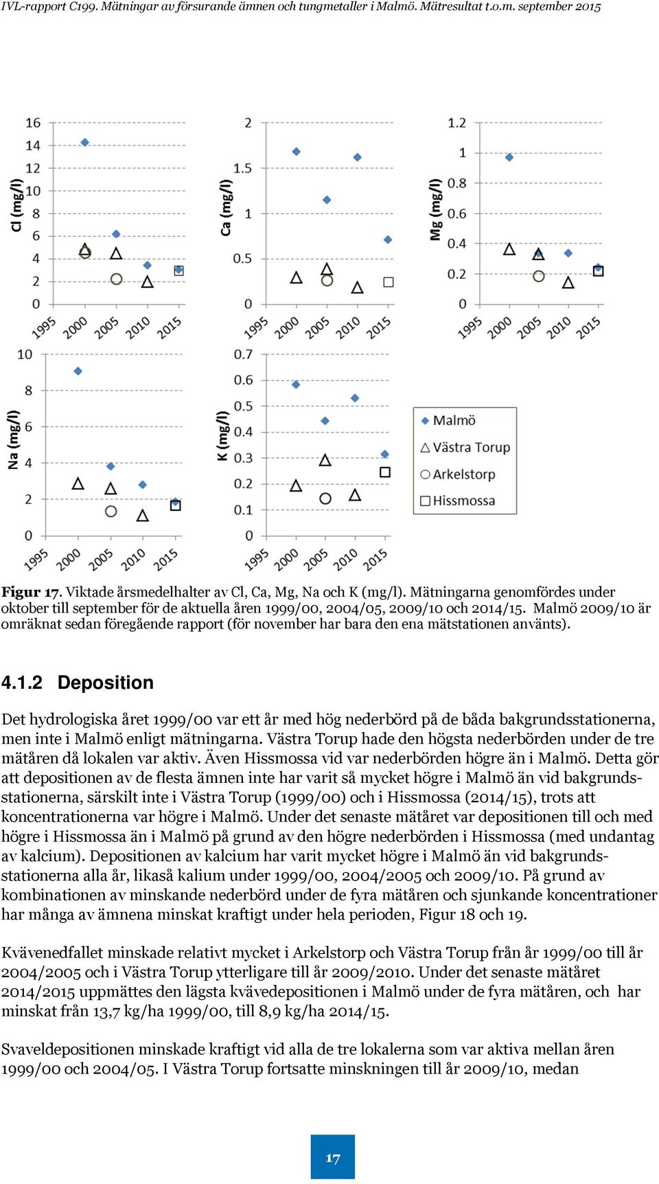 Västra Torup hade den högsta nederbörden under de tre mätåren då lokalen var aktiv. Även Hissmossa vid var nederbörden högre än i Malmö.