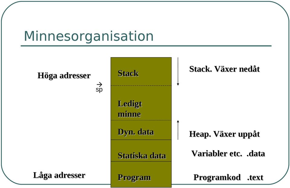 data Heap.