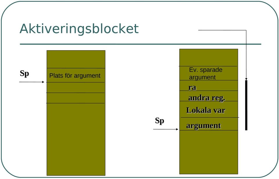 sparade argument ra