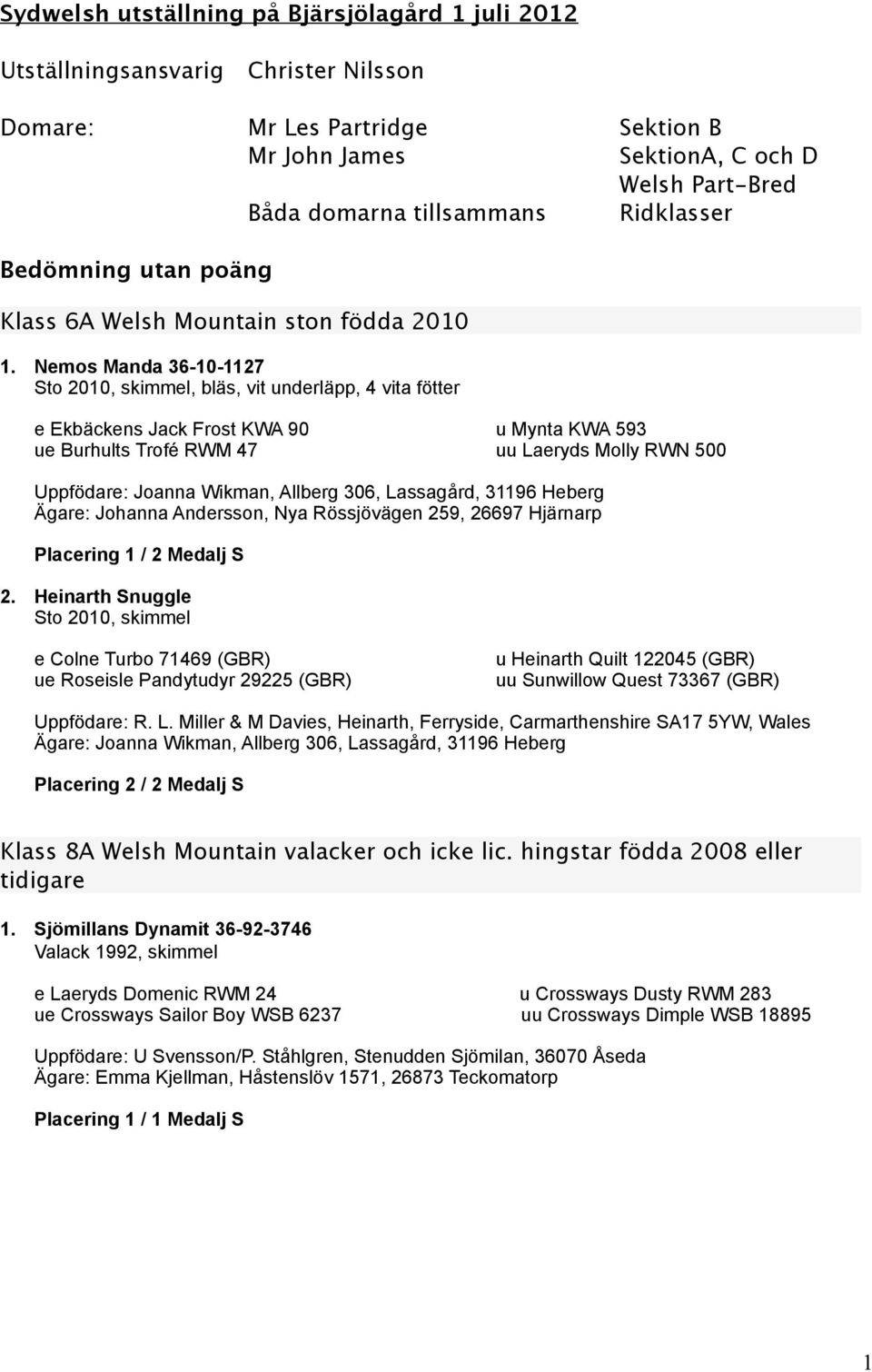 Nemos Manda 36-10-1127 Sto 2010, skimmel, bläs, vit underläpp, 4 vita fötter e Ekbäckens Jack Frost KWA 90 u Mynta KWA 593 ue Burhults Trofé RWM 47 uu Laeryds Molly RWN 500 Uppfödare: Joanna Wikman,
