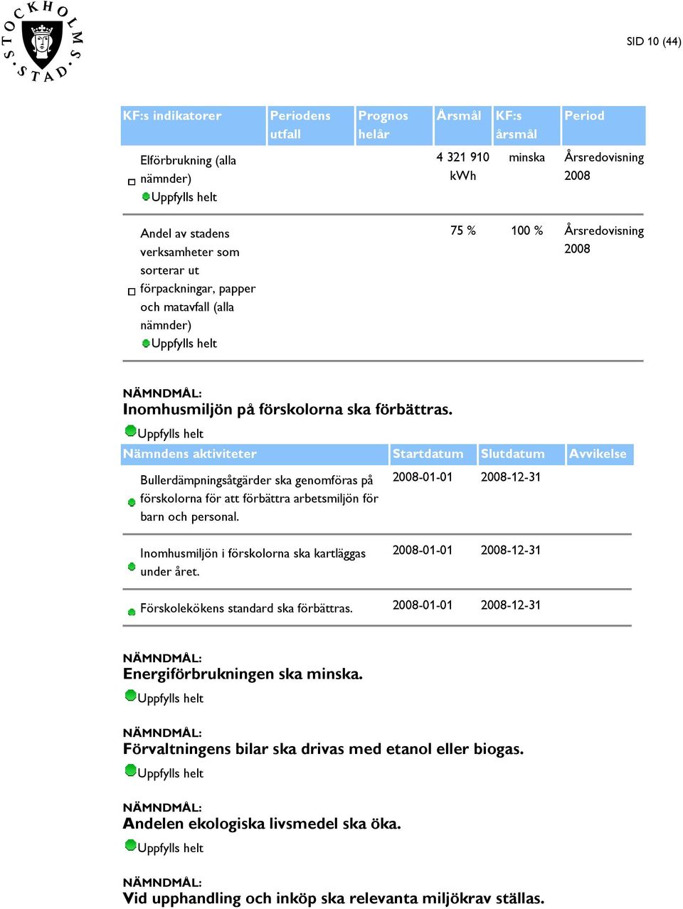 Bullerdämpningsåtgärder ska genomföras på förskolorna för att förbättra arbetsmiljön för barn och personal. -01-01 -12-31 Inomhusmiljön i förskolorna ska kartläggas under året.