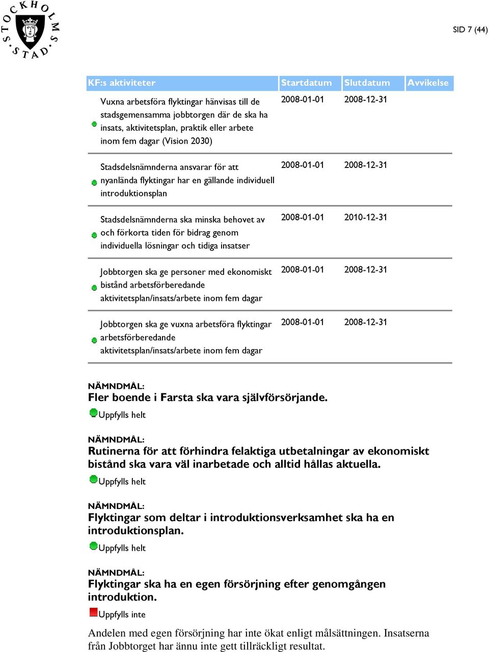 för bidrag genom individuella lösningar och tidiga insatser Jobbtorgen ska ge personer med ekonomiskt bistånd arbetsförberedande aktivitetsplan/insats/arbete inom fem dagar Jobbtorgen ska ge vuxna