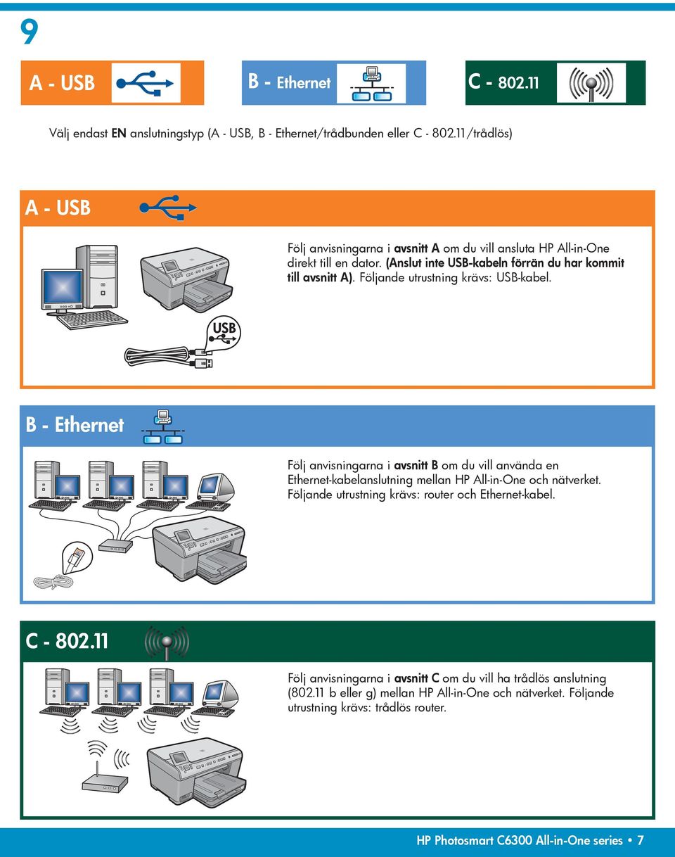 Följande utrustning krävs: USB-kabel. B - Ethernet Följ anvisningarna i avsnitt B om du vill använda en Ethernet-kabelanslutning mellan HP All-in-One och nätverket.