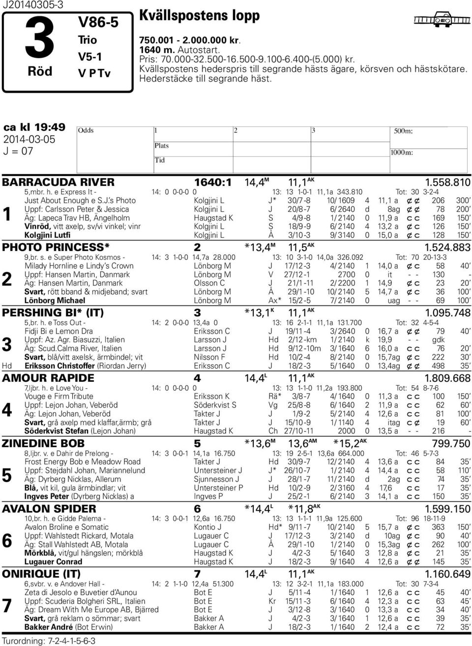 = 0 BARRACUDA RIVER 0:, M, AK..0,mr. h. e Express It - : 0 0-0-0 0 : -0-,a.0 Tot: 0 -- Ju