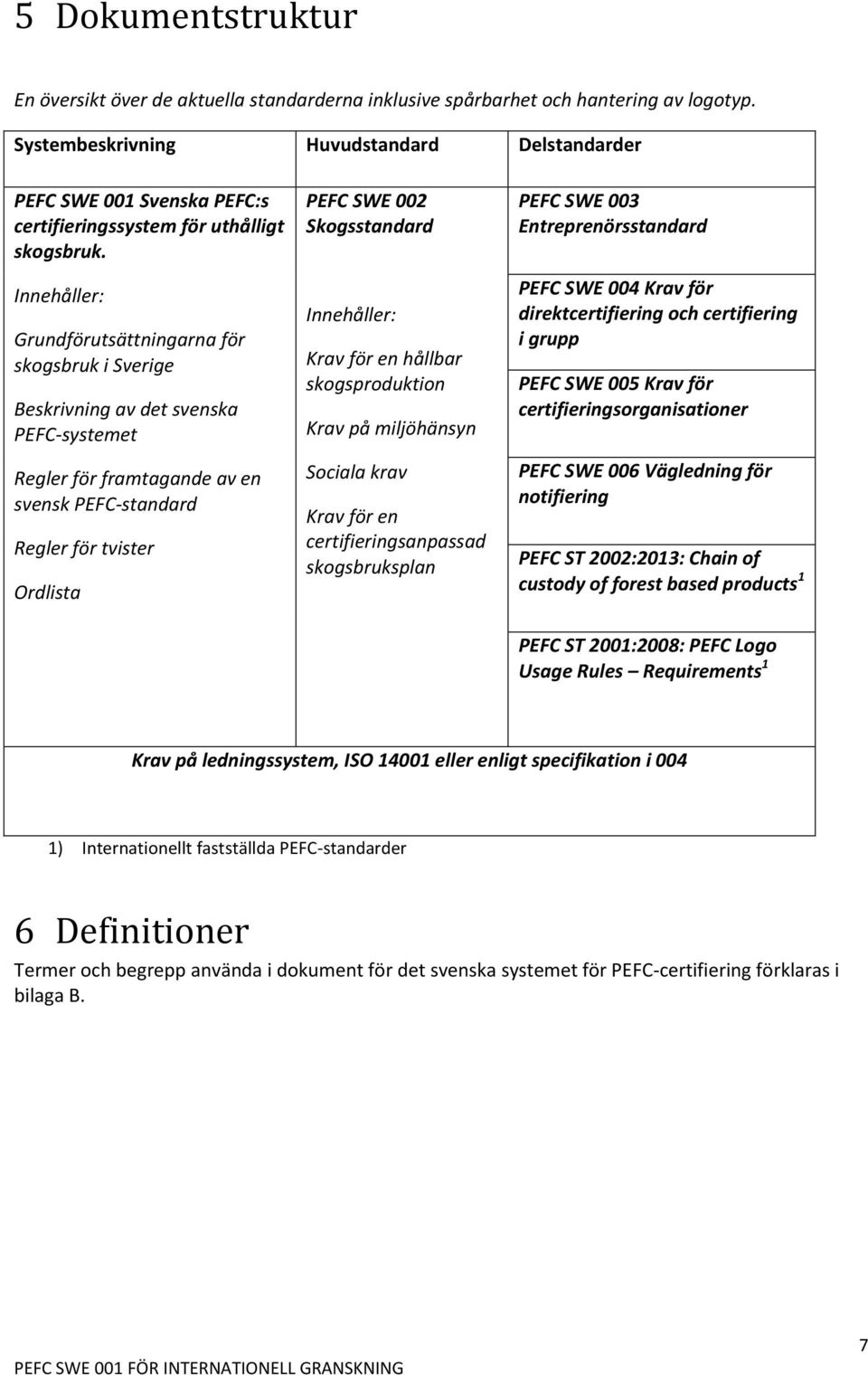 Innehåller: Grundförutsättningarna för skogsbruk i Sverige Beskrivning av det svenska PEFC-systemet Regler för framtagande av en svensk PEFC-standard Regler för tvister Ordlista PEFC SWE 002