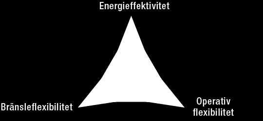 AFFÄRSVERKSAMHETEN Flexibelt utbud Vi erbjuder våra kunder lösningar från leveranser av enskild utrustning till nyckelfärdiga kraftverk.