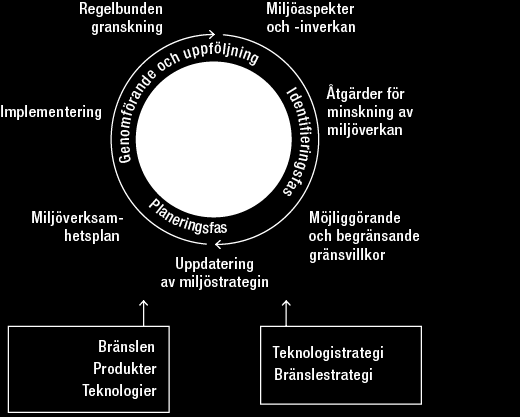 HÅLLBARHET baserade på ISO 14001 och OHSAS 18001 i alla koncernbolag, utom i dem som endast fokuserar på försäljning. Dessa enheter ska tillämpa Wärtsiläs interna EHS-modell.