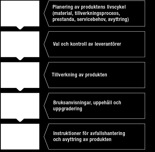 HÅLLBARHET Utvärderingsmodell på flera