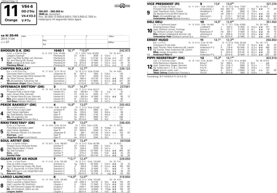 69 Tot: 6--1 1 Ladygill e Supergill Pilenberg M Ch 1/8-000 1,9 a - - - Uppf: Fog Peter & Albér Leif, Danmark Pilenberg M J /9-11/ 10 0 1, ag c c 8 0 Äg: Jemi Racing B, Skurup Pilenberg M J /9-6 11/