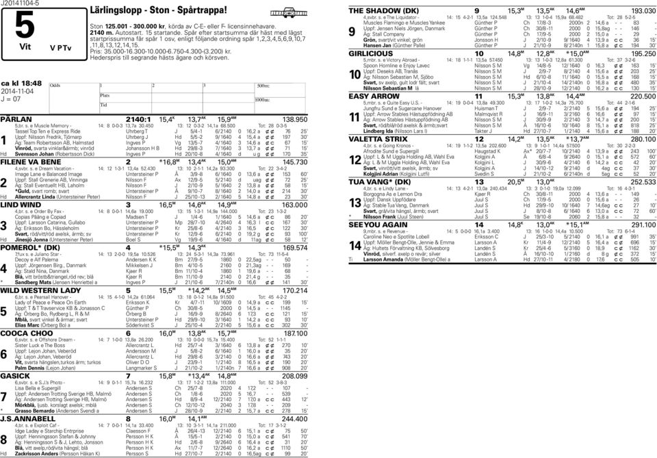 ederspris till segrande hästs ägare och körsven. ca kl 18:8 01-11-0 PÄRLAN 10:1 1, K 1, AK 1,9 AM 18.90,br. s. e Muscle Memory - 1: 8 0-0- 1,a 0.0 1: 1 0-- 1,1a 68.