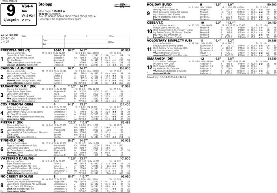 00 Tot: 1 1-0- 1 Cortina Ors e Baltic Speed Sjöberg P J 1/6-10 1/ 10 0 19,8 g c c 10 1 Uppf: Az. Agr.