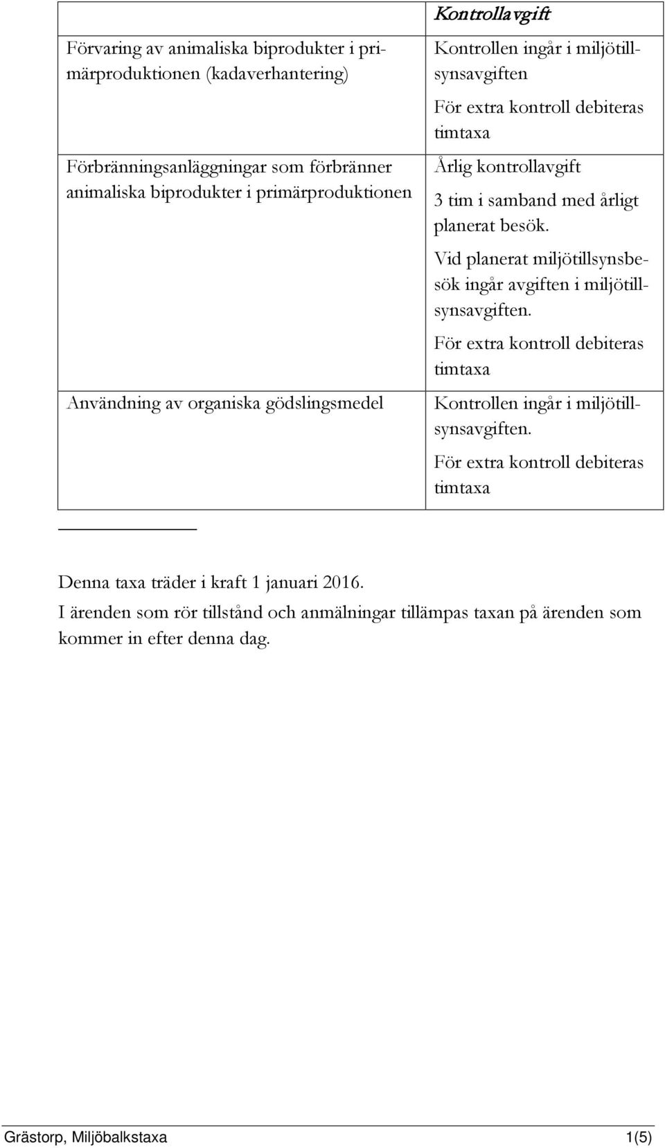 samband med årligt planerat besök. Vid planerat miljötillsynsbesök ingår avgiften i miljötillsynsavgiften.