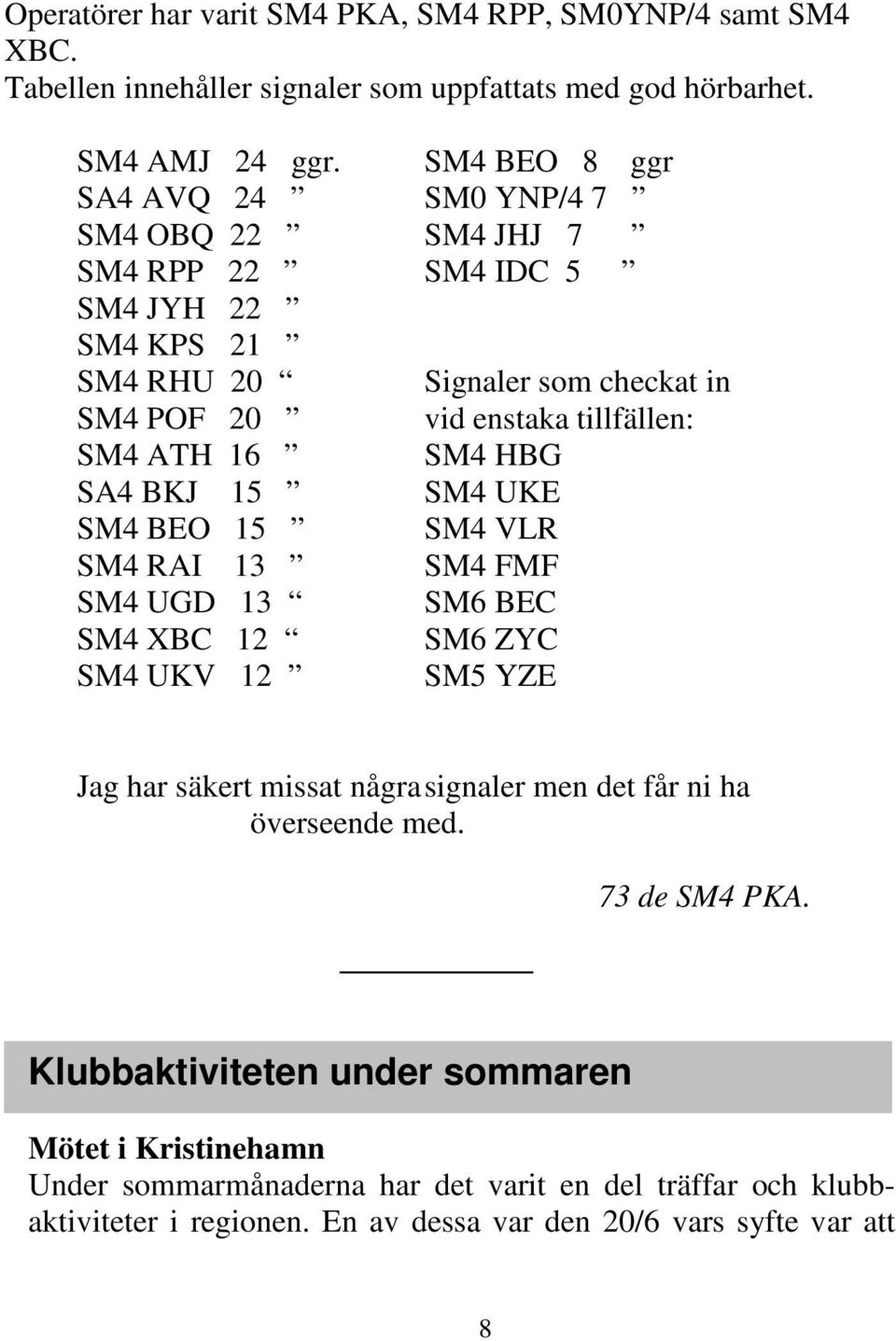 16 SM4 HBG SA4 BKJ 15 SM4 UKE SM4 BEO 15 SM4 VLR SM4 RAI 13 SM4 FMF SM4 UGD 13 SM6 BEC SM4 XBC 12 SM6 ZYC SM4 UKV 12 SM5 YZE Jag har säkert missat några signaler men det får ni