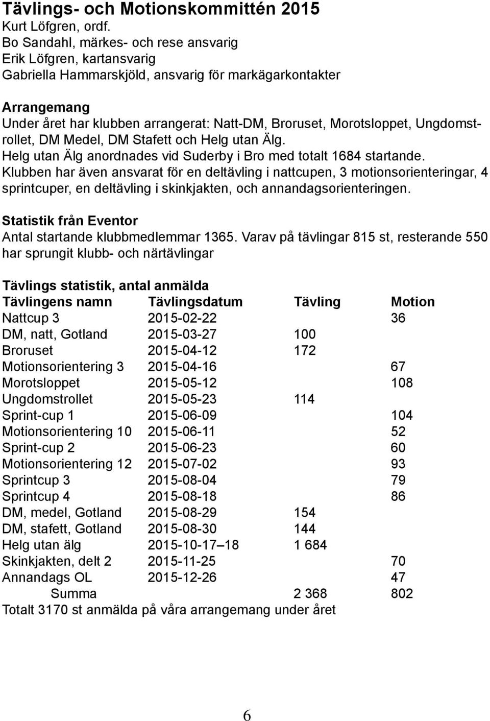 Ungdomstrollet, DM Medel, DM Stafett och Helg utan Älg. Helg utan Älg anordnades vid Suderby i Bro med totalt 1684 startande.