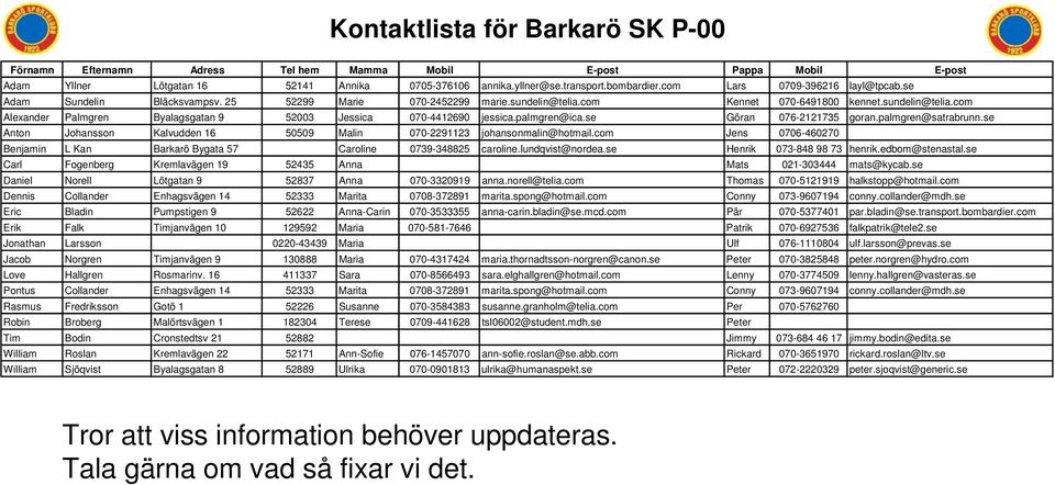 palmgren@ica.se Göran 076-2121735 goran.palmgren@satrabrunn.se Anton Johansson Kalvudden 16 50509 Malin 070-2291123 johansonmalin@hotmail.