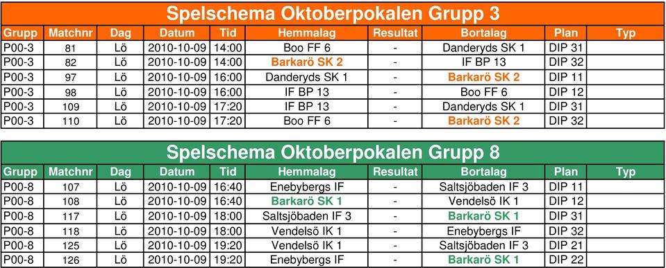 110 Lö 2010-10-09 17:20 Boo FF 6 - Barkarö SK 2 DIP 32 Spelschema Oktoberpokalen Grupp 8 Grupp Matchnr Dag Datum Tid Hemmalag Resultat Bortalag Plan Typ P00-8 107 Lö 2010-10-09 16:40 Enebybergs IF -