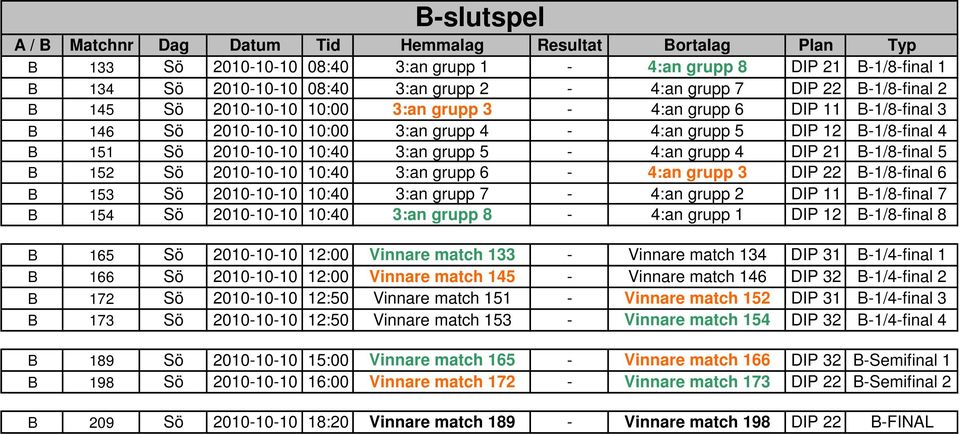 grupp 4 DIP 21 B-1/8-final 5 B 152 Sö 2010-10-10 10:40 3:an grupp 6-4:an grupp 3 DIP 22 B-1/8-final 6 B 153 Sö 2010-10-10 10:40 3:an grupp 7-4:an grupp 2 B-1/8-final 7 B 154 Sö 2010-10-10 10:40 3:an