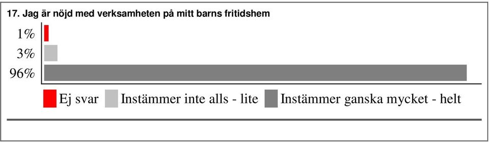 verksamheten på