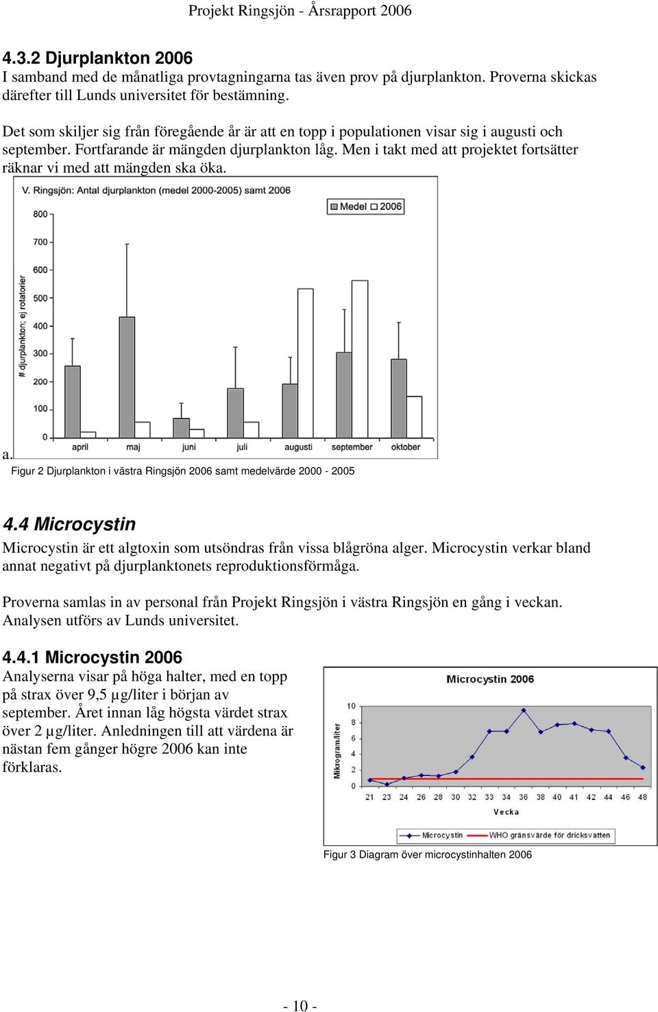 Men i takt med att projektet fortsätter räknar vi med att mängden ska öka. a. Figur 2 Djurplankton i västra Ringsjön 2006 samt medelvärde 2000-2005 4.