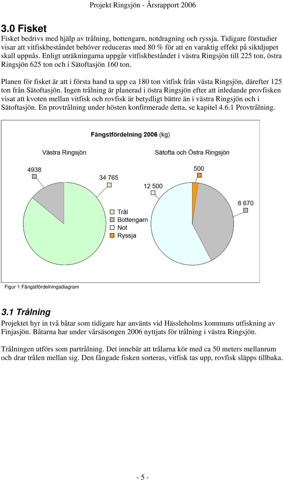 Enligt uträkningarna uppgår vitfiskbeståndet i västra Ringsjön till 225 ton, östra Ringsjön 625 ton och i Sätoftasjön 160 ton.