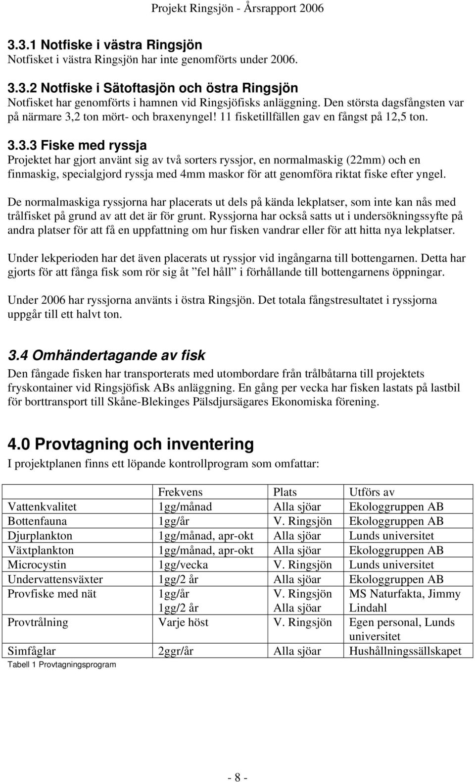 2 ton mört- och braxenyngel! 11 fisketillfällen gav en fångst på 12,5 ton. 3.