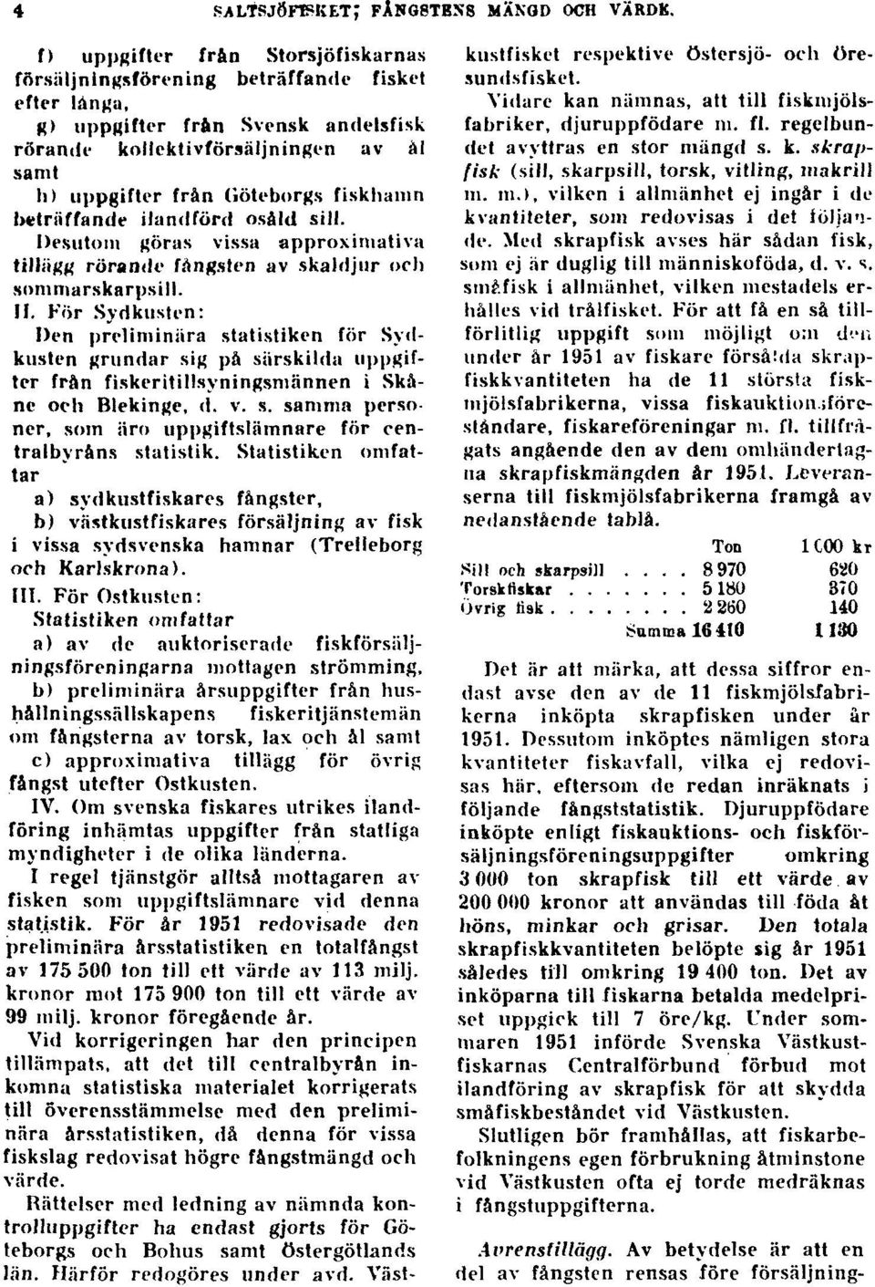 fiskhanin beträffande ilandförd osåld sill. Desutom göras vissa approximativa tillägg rörande fångsten av skaldjur och sommarskarpsill. If.