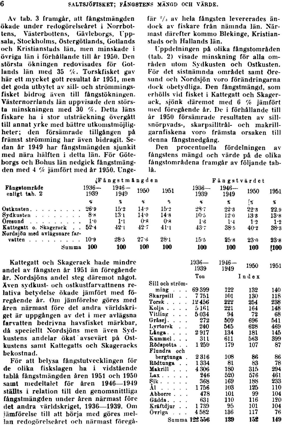 förhållande till år 1950. Den största ökningen redovisades för Gotlands län med 35 'A.