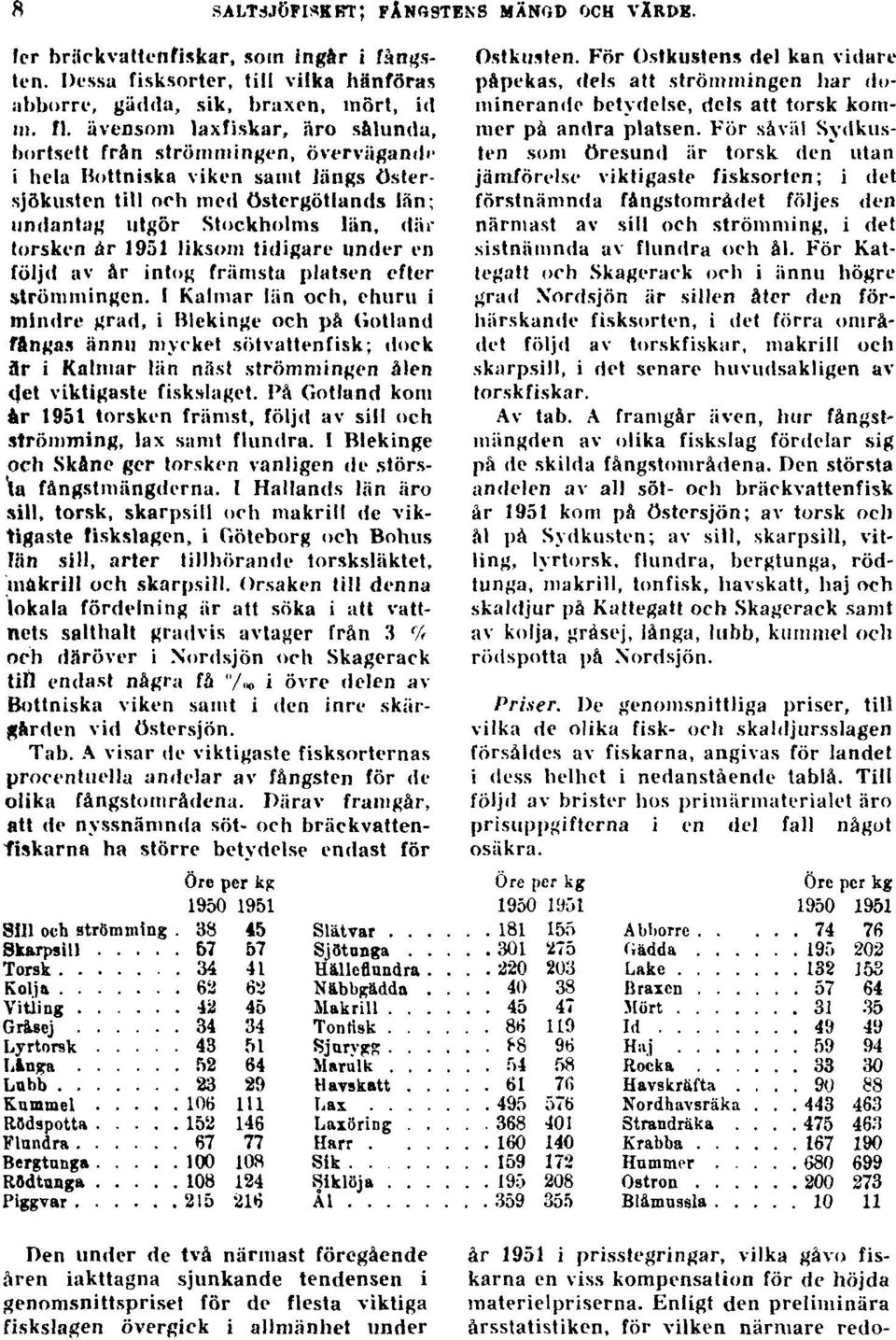 1951 liksom tidigare under en följd av år intog främsta platsen efter strömmingen.