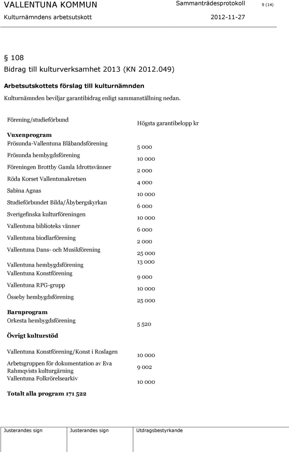 Förening/studieförbund Vuxenprogram Frösunda-Vallentuna Blåbandsförening Frösunda hembygdsförening Föreningen Brottby Gamla Idrottsvänner Röda Korset Vallentunakretsen Sabina Agnas Studieförbundet