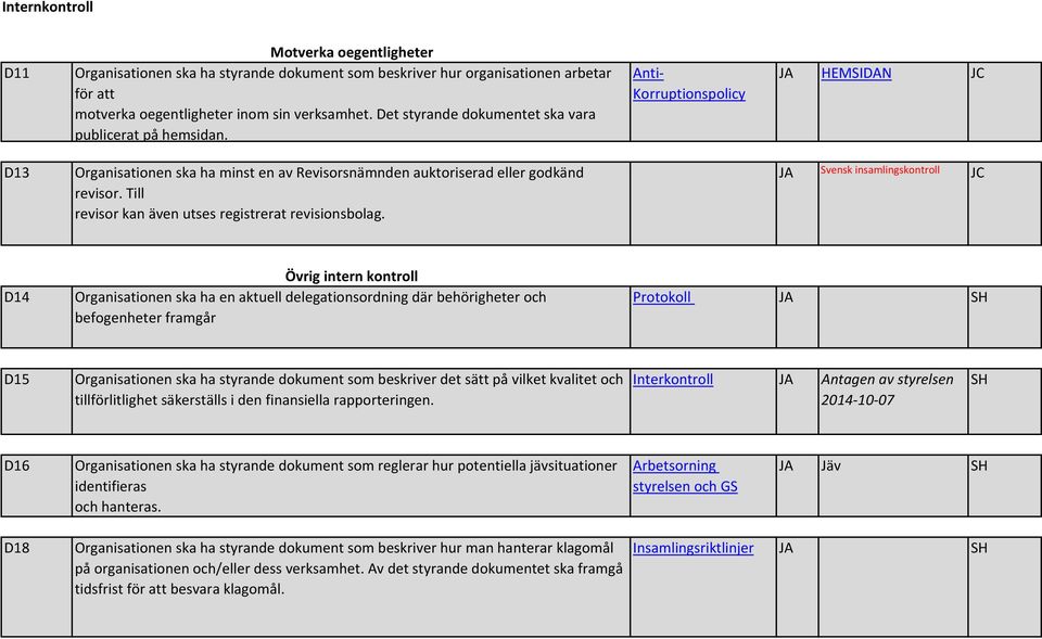 Till revisor kan även utses registrerat revisionsbolag.