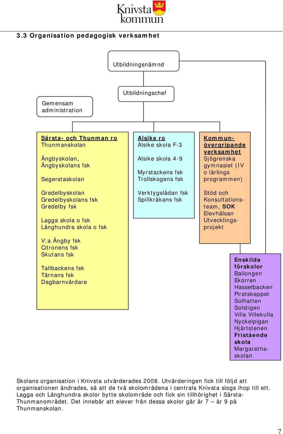 4-9 Myrstackens fsk Trollskogens fsk Verktygslådan fsk Spillkråkans fsk Kommunövergripande verksamhet Sjögrenska gymnasiet (IV o lärlings programmen) Stöd och Konsultationsteam, SOK Elevhälsan