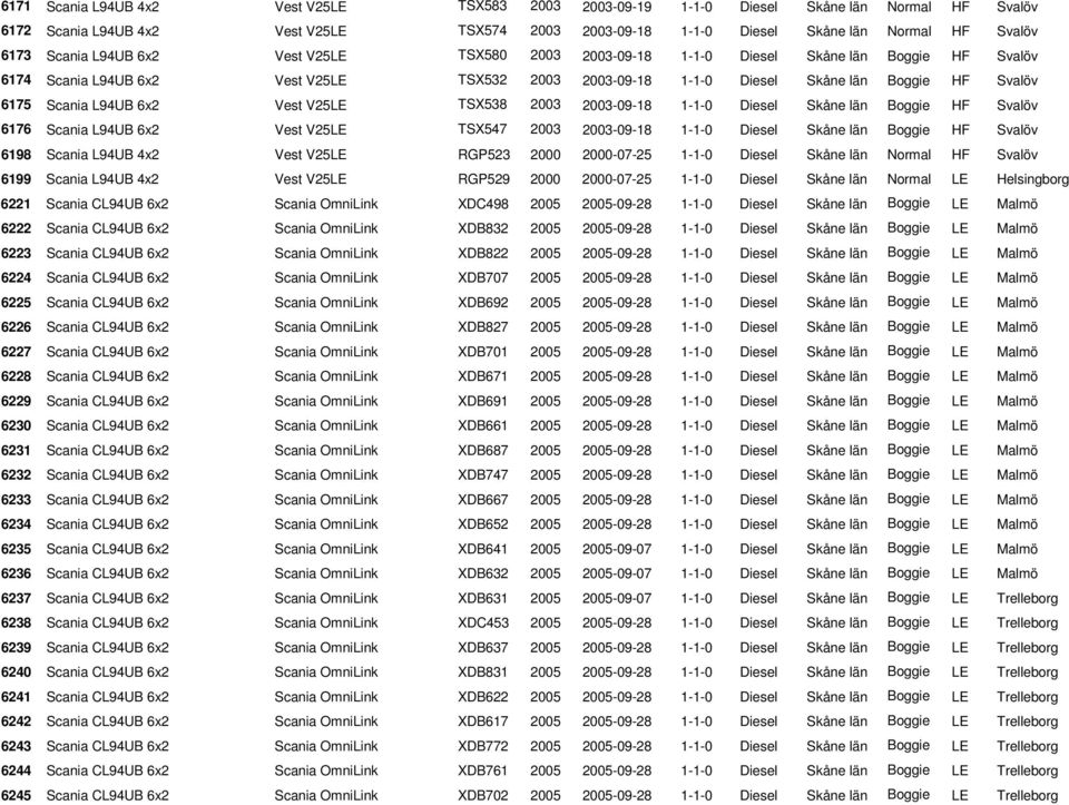 L94UB 6x2 Vest V25LE TSX538 2003 2003-09-18 1-1-0 Diesel Skåne län Boggie HF Svalöv 6176 Scania L94UB 6x2 Vest V25LE TSX547 2003 2003-09-18 1-1-0 Diesel Skåne län Boggie HF Svalöv 6198 Scania L94UB