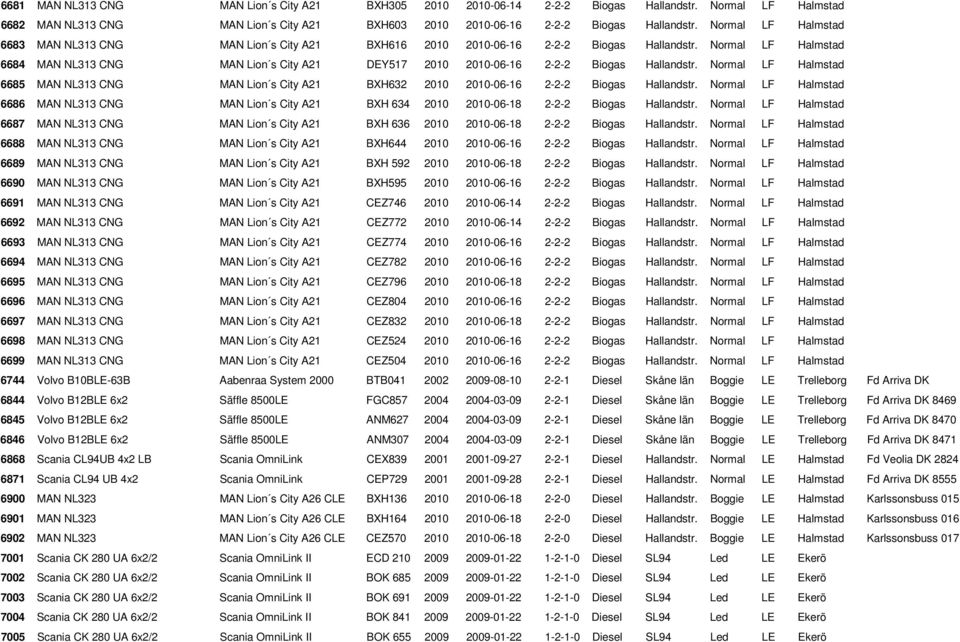 Normal LF Halmstad 6684 MAN NL313 CNG MAN Lion s City A21 DEY517 2010 2010-06-16 2-2-2 Biogas Hallandstr.