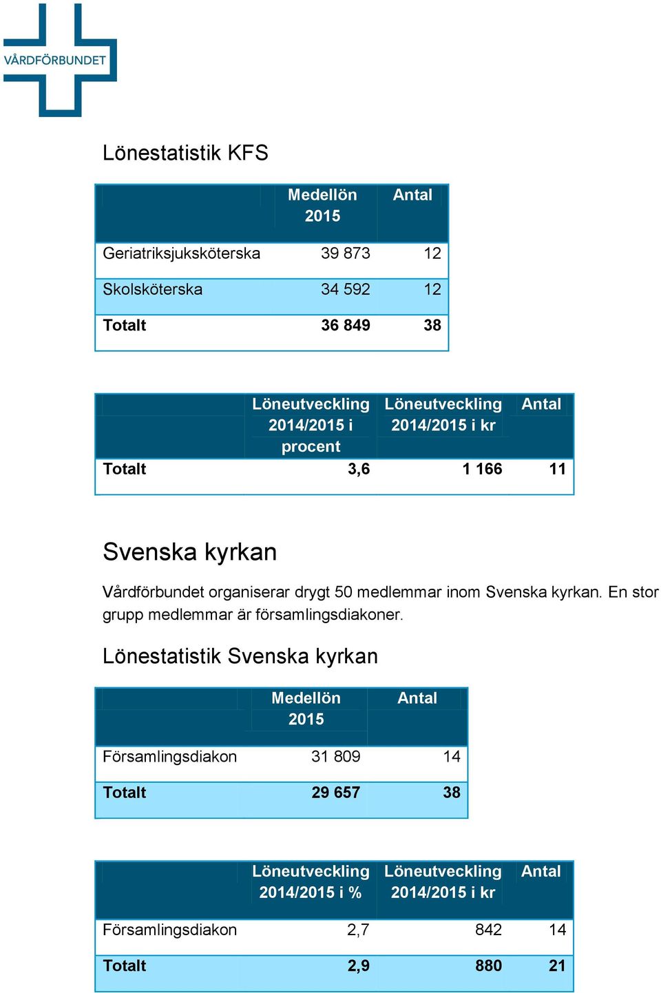 Svenska kyrkan. En stor grupp medlemmar är församlingsdiakoner.