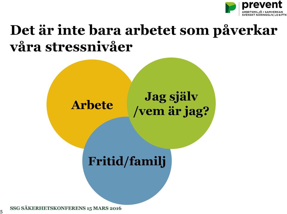 Jag själv /vem är jag?