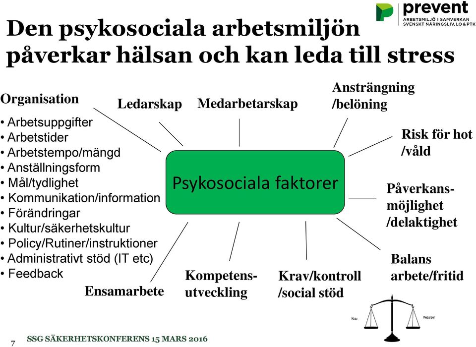 Policy/Rutiner/instruktioner Administrativt stöd (IT etc) Feedback Ensamarbete Medarbetarskap Psykosociala faktorer