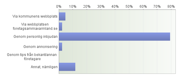 DfV Aktivitetsutvärdering Heldag i en kommun Årjäng 120201 1. I vilken egenskap deltog du i aktiviteten? Antal svarande: 51 2. Hur fick du först information om aktiviteten?