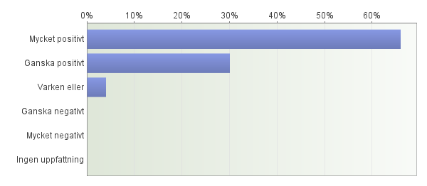 8. Knöt du kontakt med någon person som kan agera rådgivare och ge dig hjälp och stöd? 9. Vilket är ditt omdöme om aktiviteten som helhet? 10.