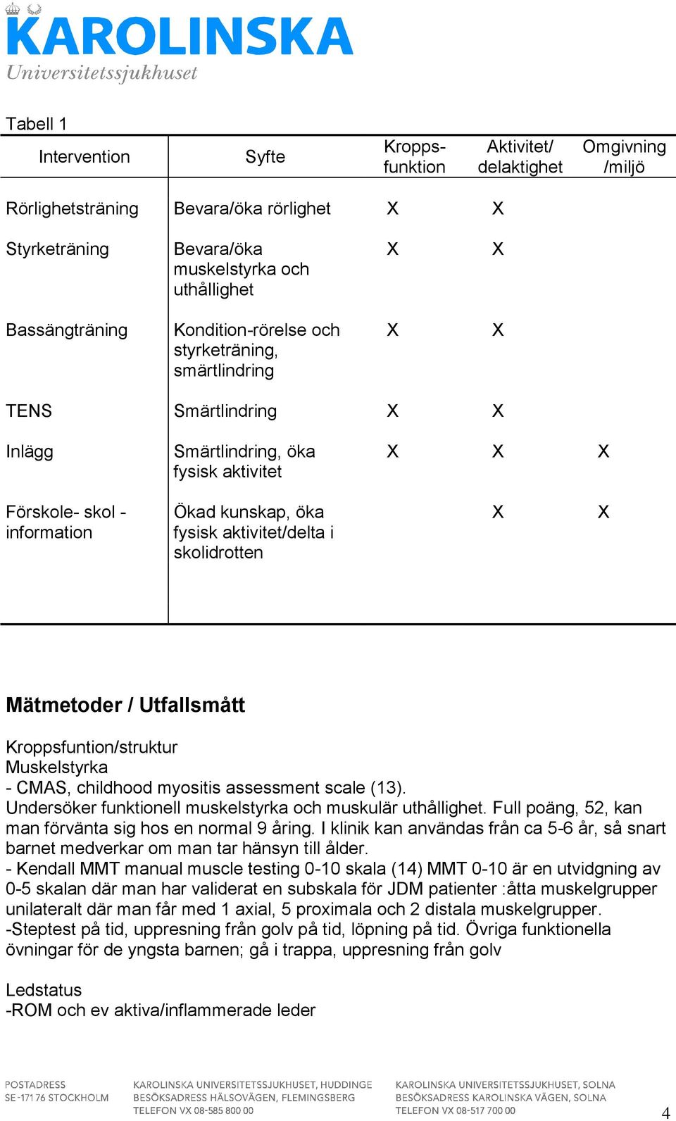 Mätmetoder / Utfallsmått Kroppsfuntion/struktur Muskelstyrka - CMAS, childhood myositis assessment scale (13). Undersöker funktionell muskelstyrka och muskulär uthållighet.