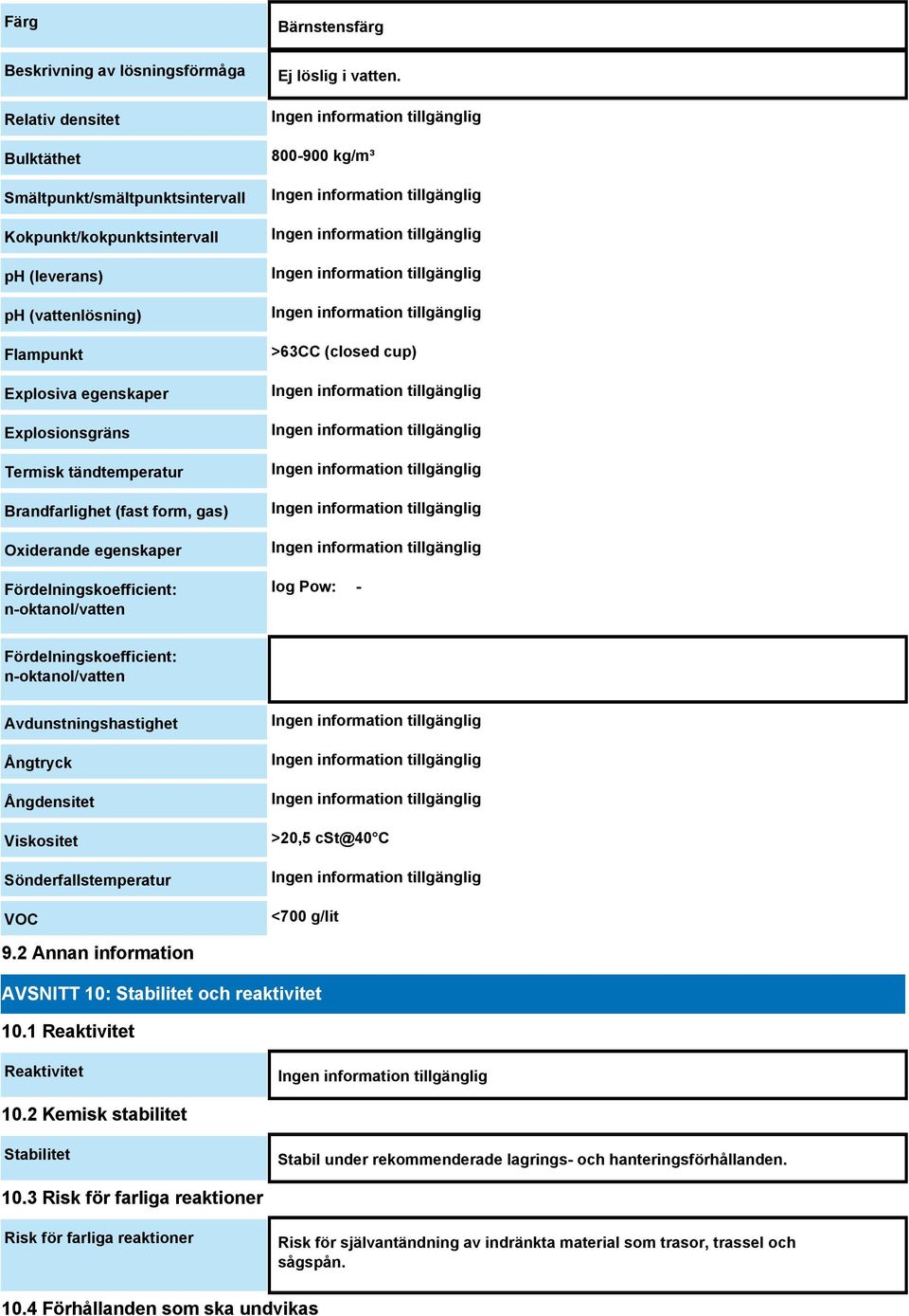 800-900 kg/m³ >63CC (closed cup) log Pow: - Fördelningskoefficient: n-oktanol/vatten Avdunstningshastighet Ångtryck Ångdensitet Viskositet Sönderfallstemperatur VOC >20,5 cst@40 C <700 g/lit 9.