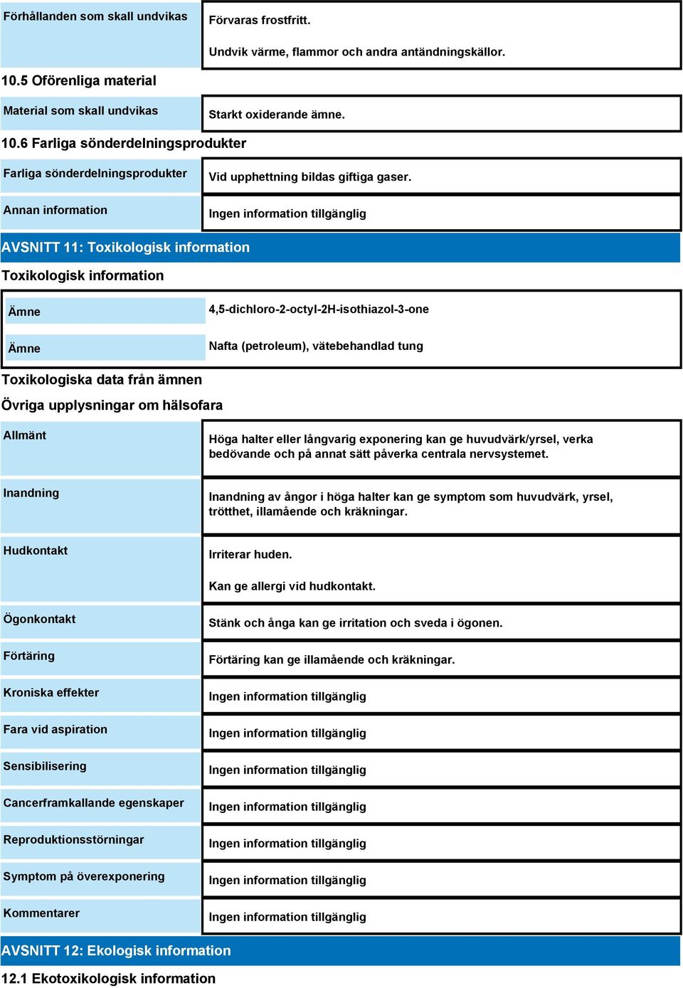 AVSNITT 11: Toxikologisk information Toxikologisk information Ämne 4,5-dichloro-2-octyl-2H-isothiazol-3-one Ämne Nafta (petroleum), vätebehandlad tung Toxikologiska data från ämnen Övriga