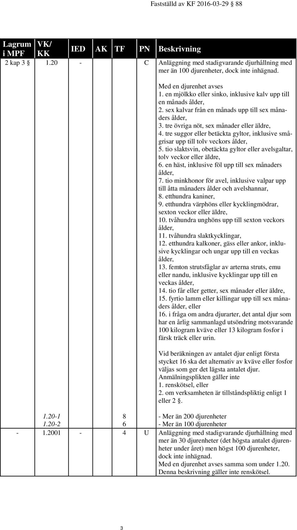 tio slaktsvin, obetäckta gyltor eller avelsgaltar, tolv veckor eller äldre, 6. en häst, inklusive föl upp till sex månaders ålder, 7.