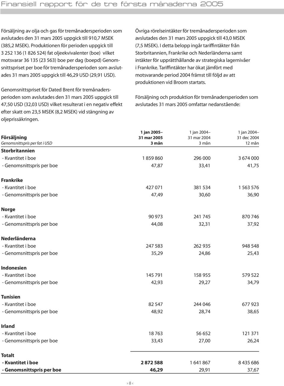 avslutades 31 mars 2005 uppgick till 46,29 USD (29,91 USD).