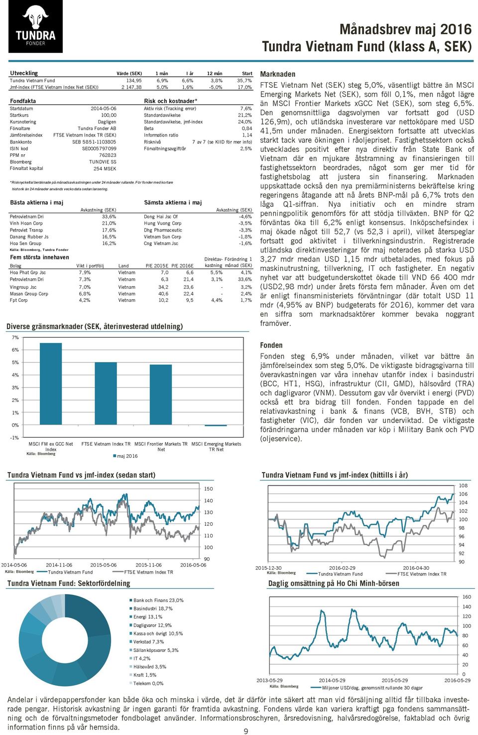Fonder AB Beta 0,84 Jämförelseindex FTSE Vietnam Index TR (SEK) Information ratio 1,14 Bankkonto SEB 5851-35 Risknivå 7 av 7 (se KIID för mer info) ISIN kod SE0005797099 Förvaltningsavgift/år 2,5%