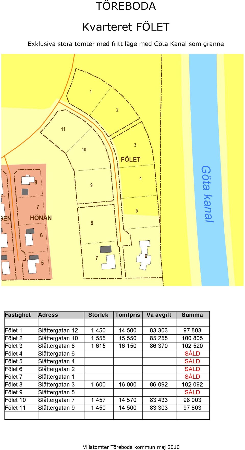 SÅLD Fölet 5 Slåttergatan 4 SÅLD Fölet 6 Slåttergatan 2 SÅLD Fölet 7 Slåttergatan 1 SÅLD Fölet 8 Slåttergatan 3 1 600 16 000 86 092