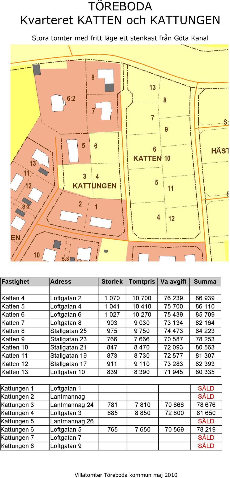 Stallgatan 21 847 8 470 72 093 80 563 Katten 11 Stallgatan 19 873 8 730 72 577 81 307 Katten 12 Stallgatan 17 911 9 110 73 283 82 393 Katten 13 Loftgatan 10 839 8 390 71 945 80 335 Kattungen 1