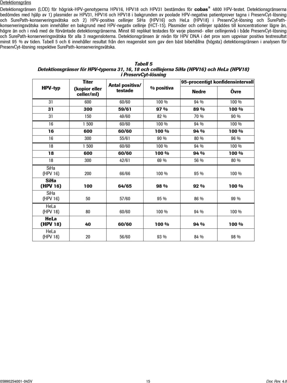 HPV-positiva cellinjer SiHa (HPV16) och HeLa (HPV18) i PreservCyt-lösning och SurePathkonserveringsvätska som innehåller en bakgrund med HPV-negativ cellinje (HCT-15).