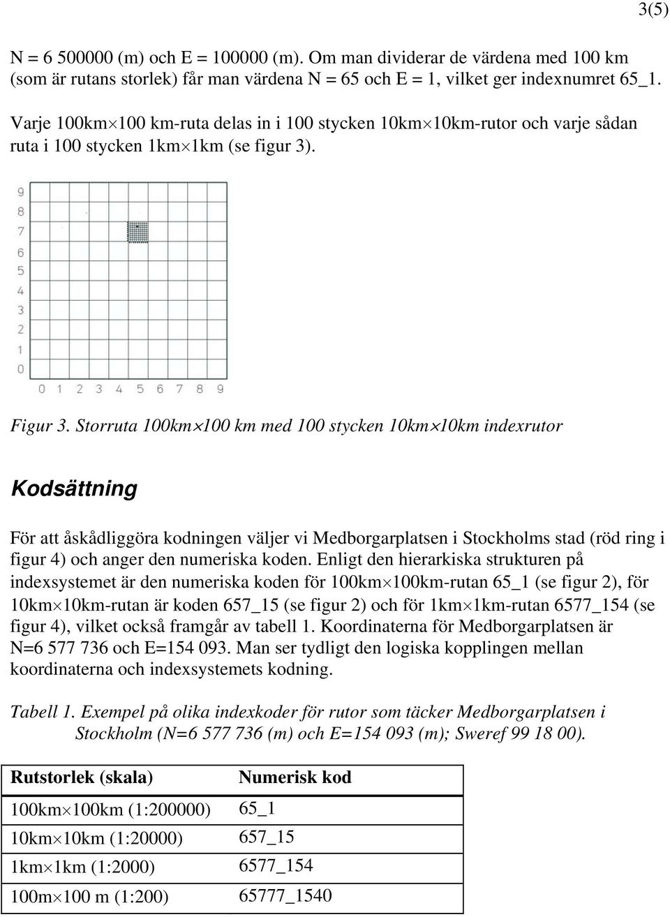 Storruta 100km 100 km med 100 stycken 10km 10km indexrutor Kodsättning För att åskådliggöra kodningen väljer vi Medborgarplatsen i Stockholms stad (röd ring i figur 4) och anger den numeriska koden.