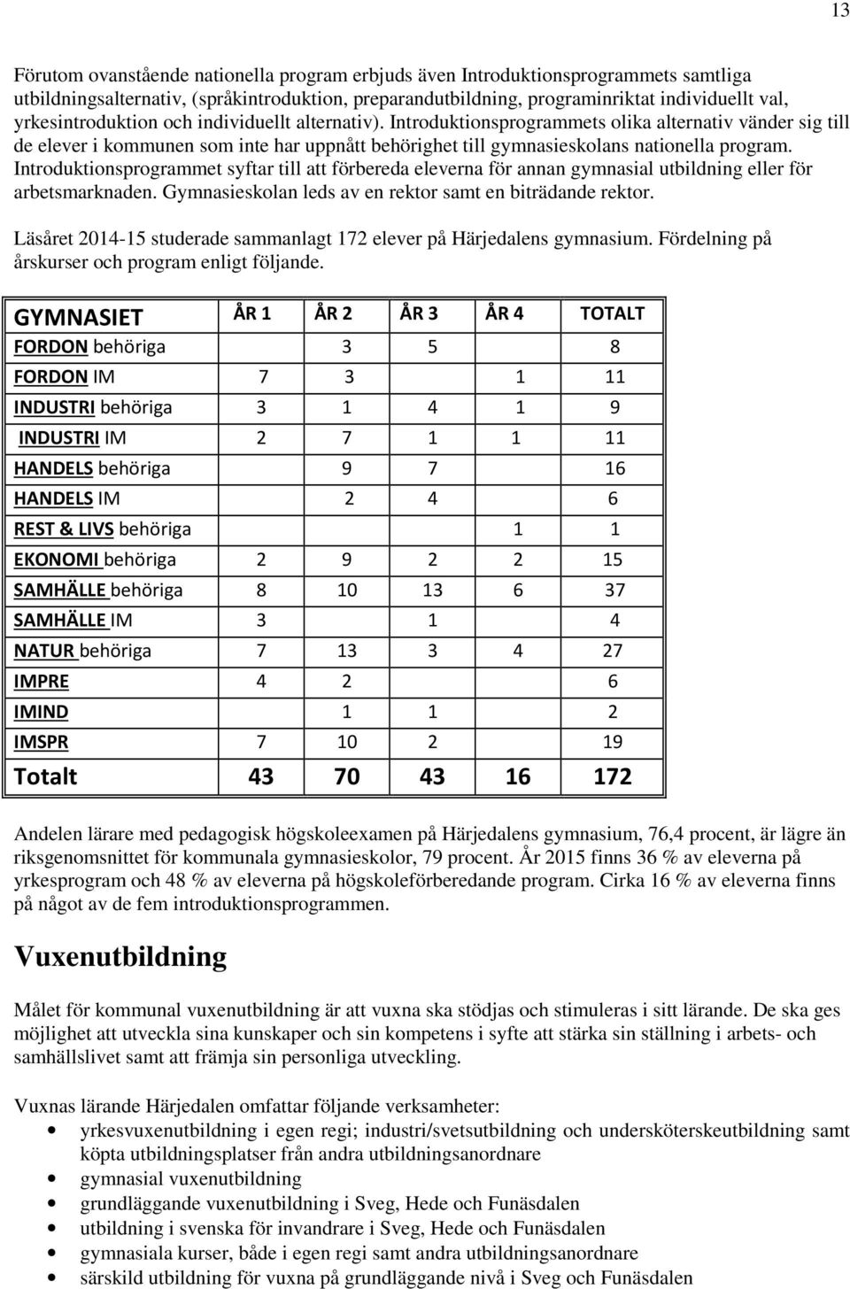 Introduktionsprogrammet syftar till att förbereda eleverna för annan gymnasial utbildning eller för arbetsmarknaden. Gymnasieskolan leds av en rektor samt en biträdande rektor.